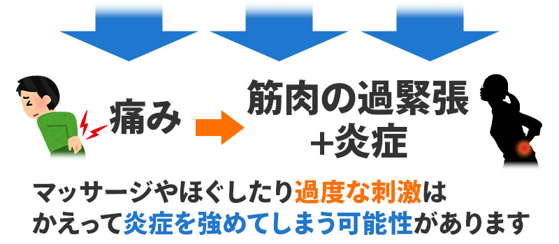 痛み筋肉の炎症